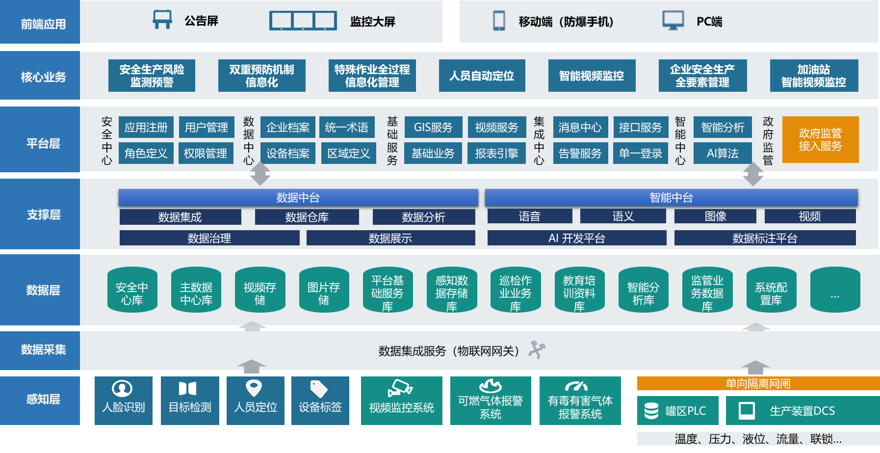 工業(yè)危化品安全生產(chǎn)風(fēng)險監(jiān)測預(yù)警